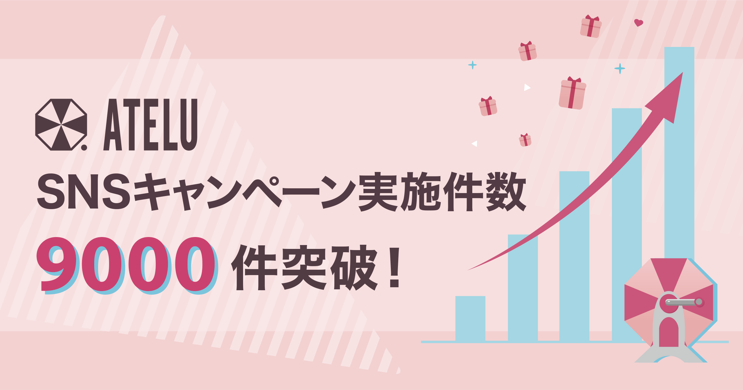 コムニコが開発・提供するSNSキャンペーンツール「ATELU（アテル）」のキャンペーン実施数が累計9,000件を突破！