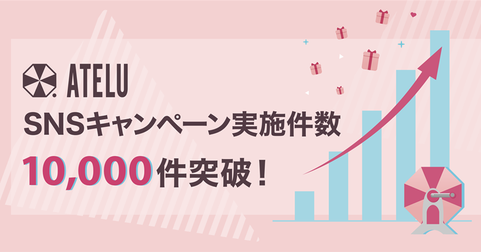 コムニコが開発・提供するSNSキャンペーンツール「ATELU(アテル)」のキャンペーン実施数が累計10,000件を突破!